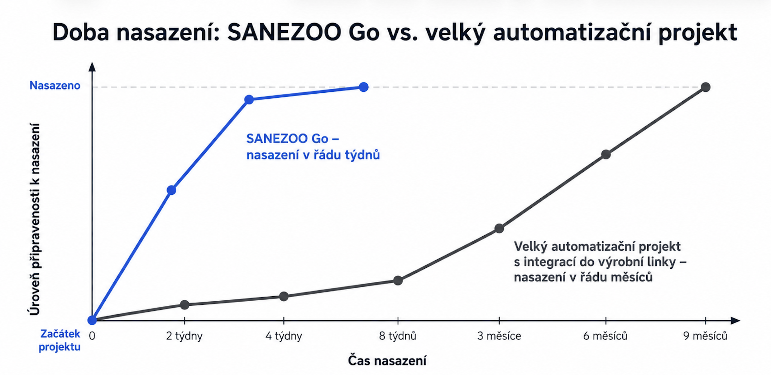 sanezoo-go-deployment-chart